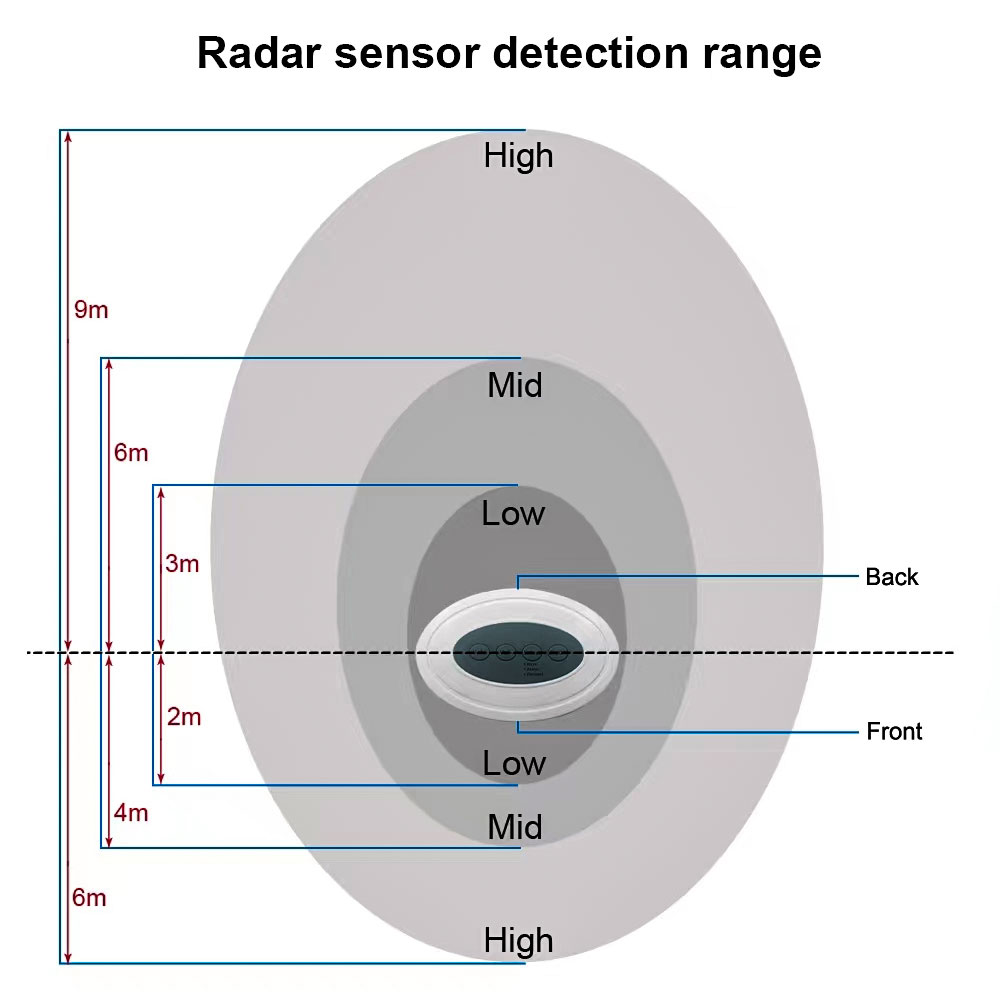 Safety Technology Barking Dog Alarm view 4